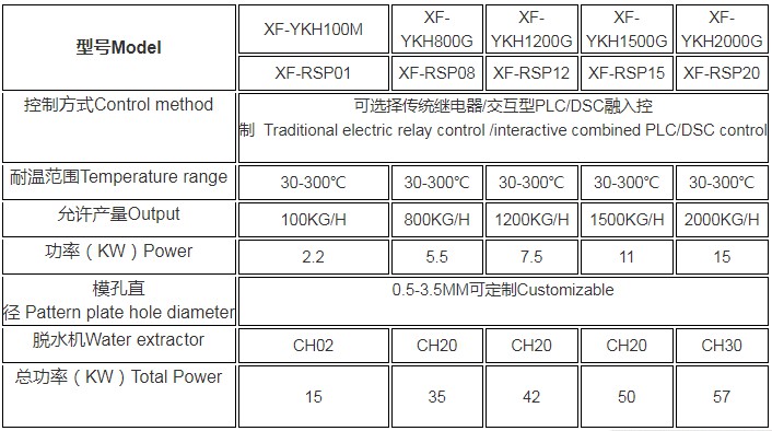 XF-YKH系列多功能一体式水下切粒系统5.JPG